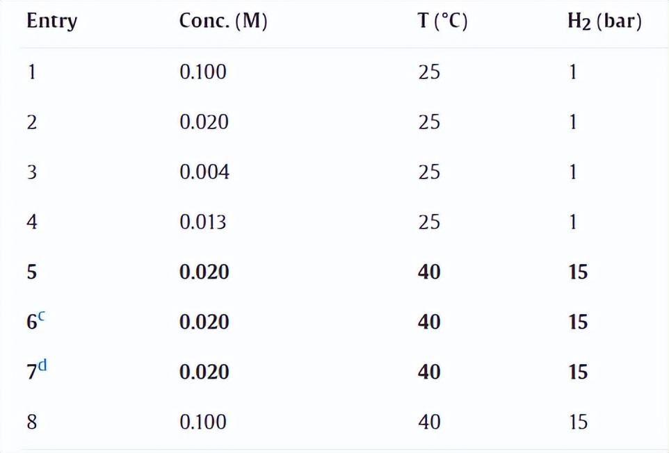 乙酸乙酯作为萃取剂的优缺点,环保溶剂乙二醇醋酸丁醚