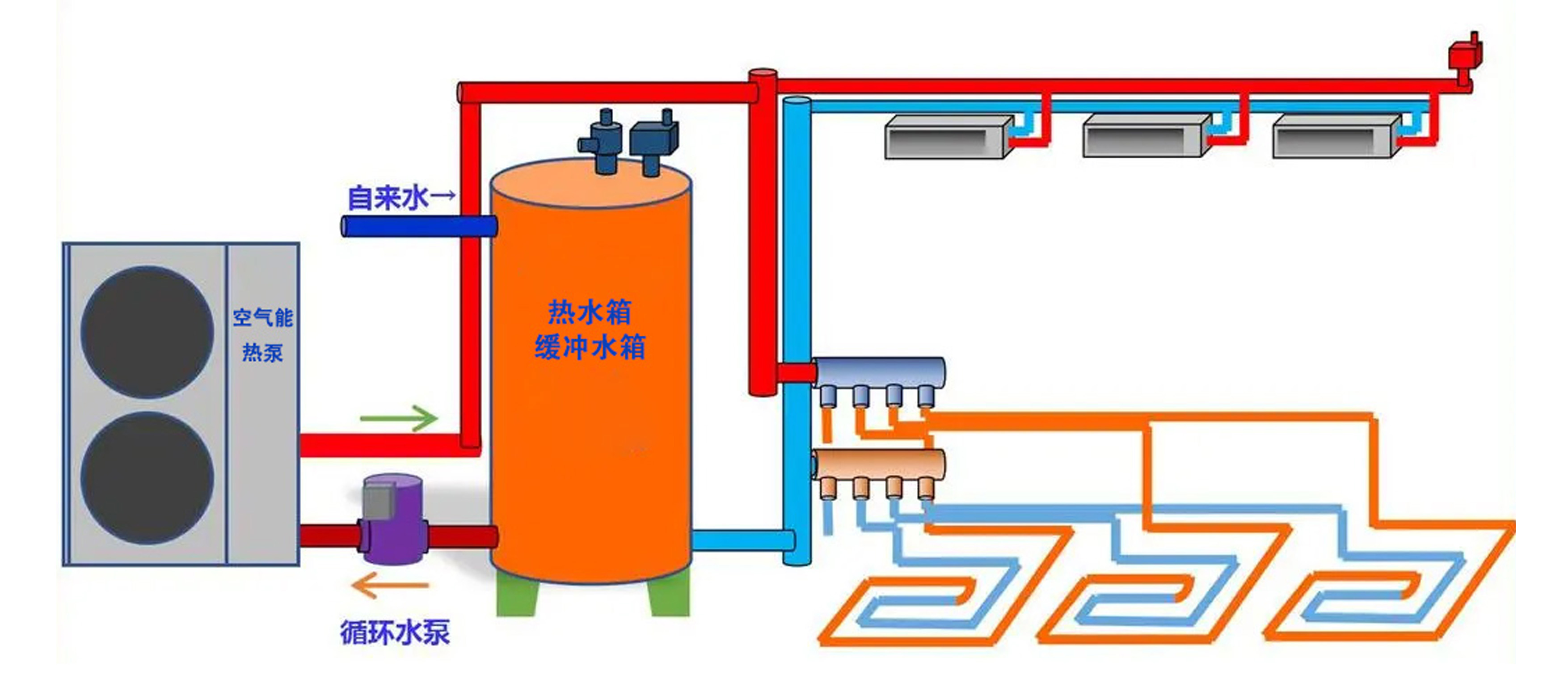 空气能两联地暖空调推荐,空气能热泵两联供靠谱吗