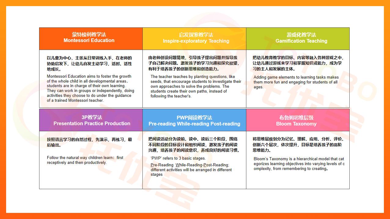 托育机构干货,托育机构开发线上课程