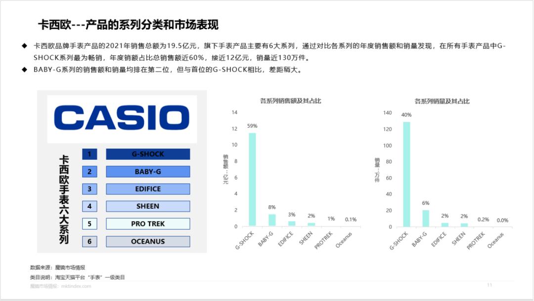 卡西欧黑金是王一博代言的吗,王一博卡西欧手表gshock