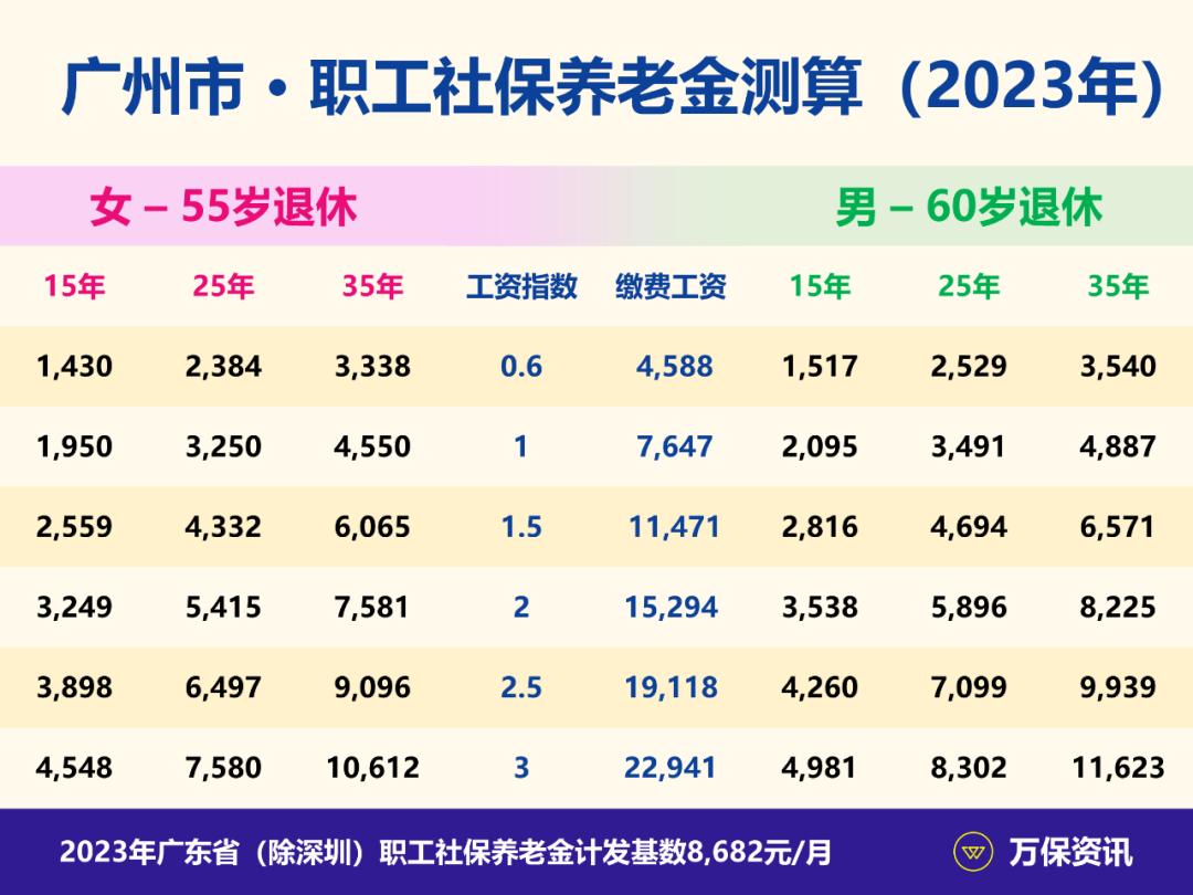 广州社保自己买最低多少钱,广州社保按最低工资标准交合法吗