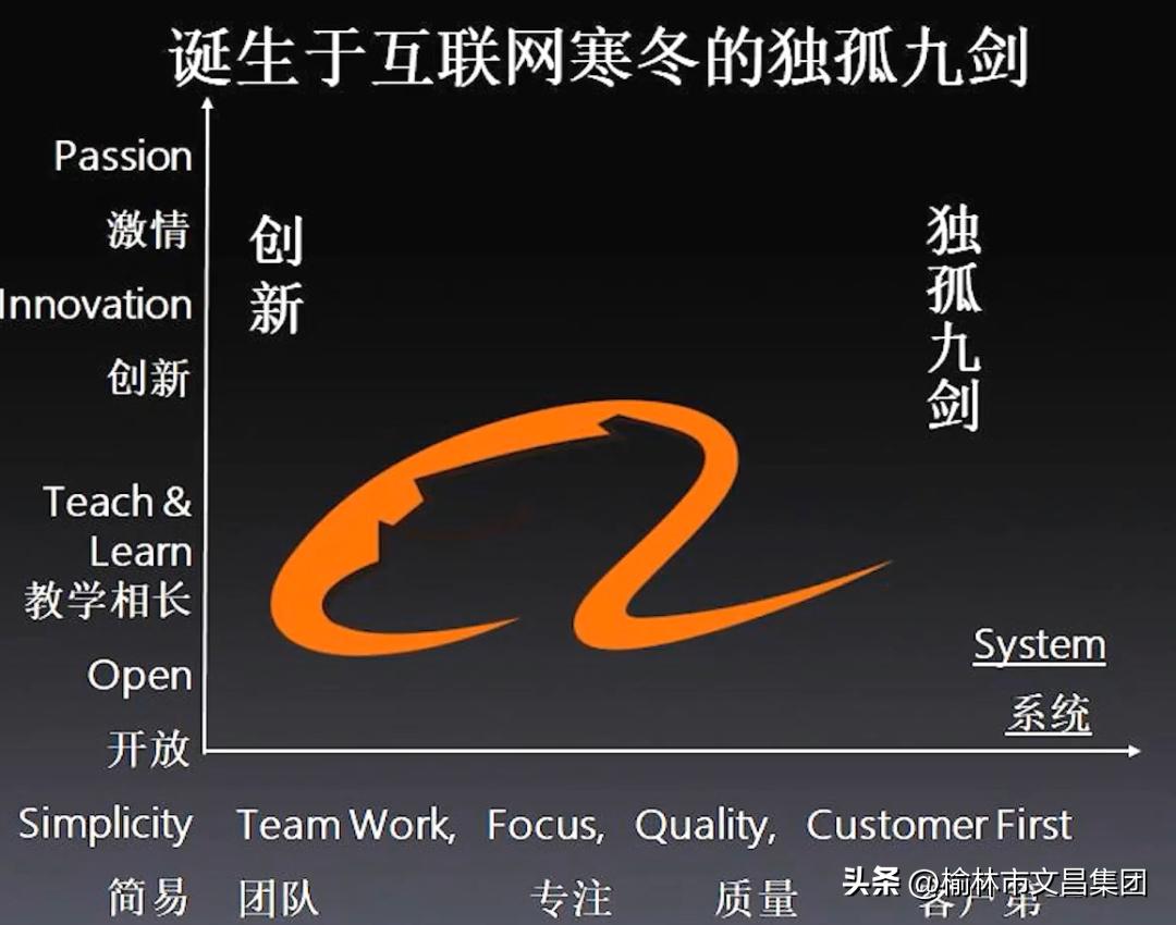【文昌读书会第123期】企业文化的构建与落地！