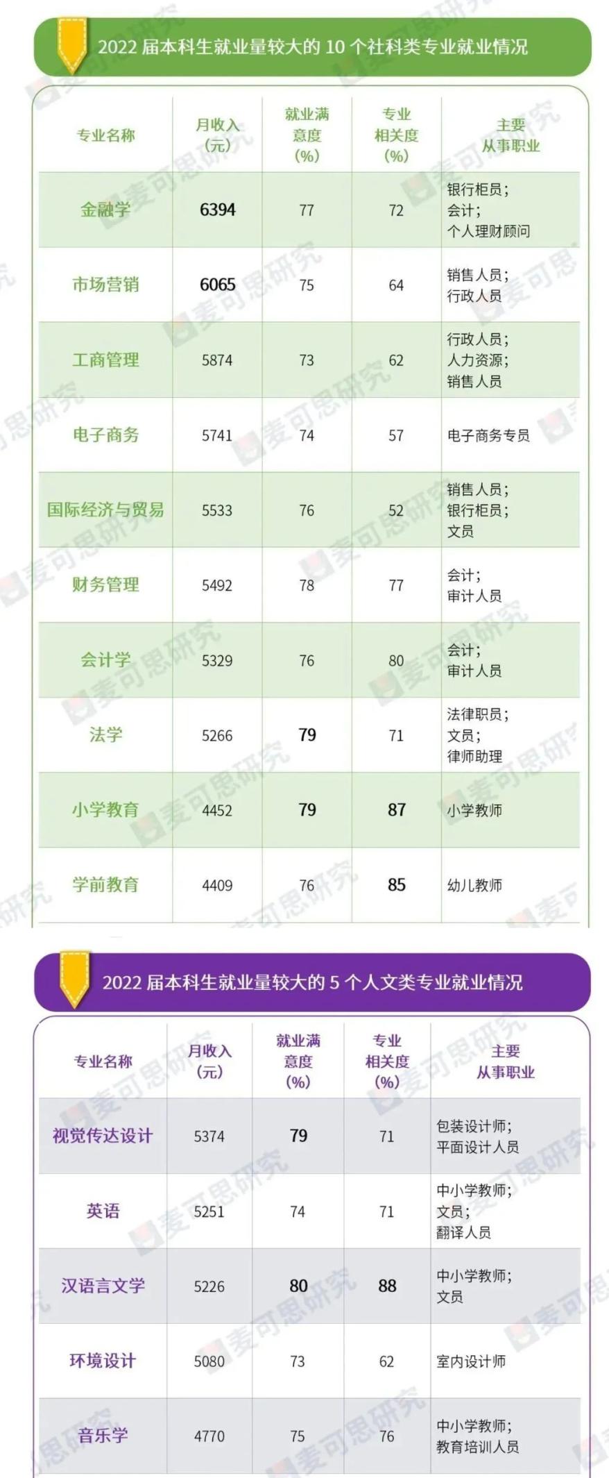 金融专业变hard模式？要想有“钱景”，还得带资进组、以貌取胜？