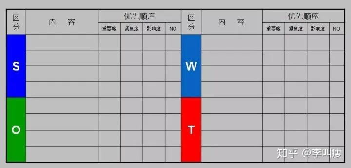 如何应用swot法分析企业,如何用swot分析做决策