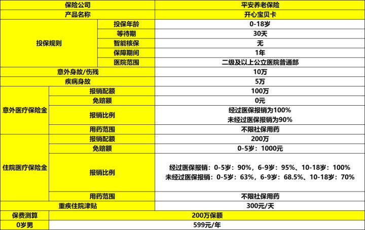 开心宝贝卡限量版B1值得买吗,开心宝贝卡怎么样