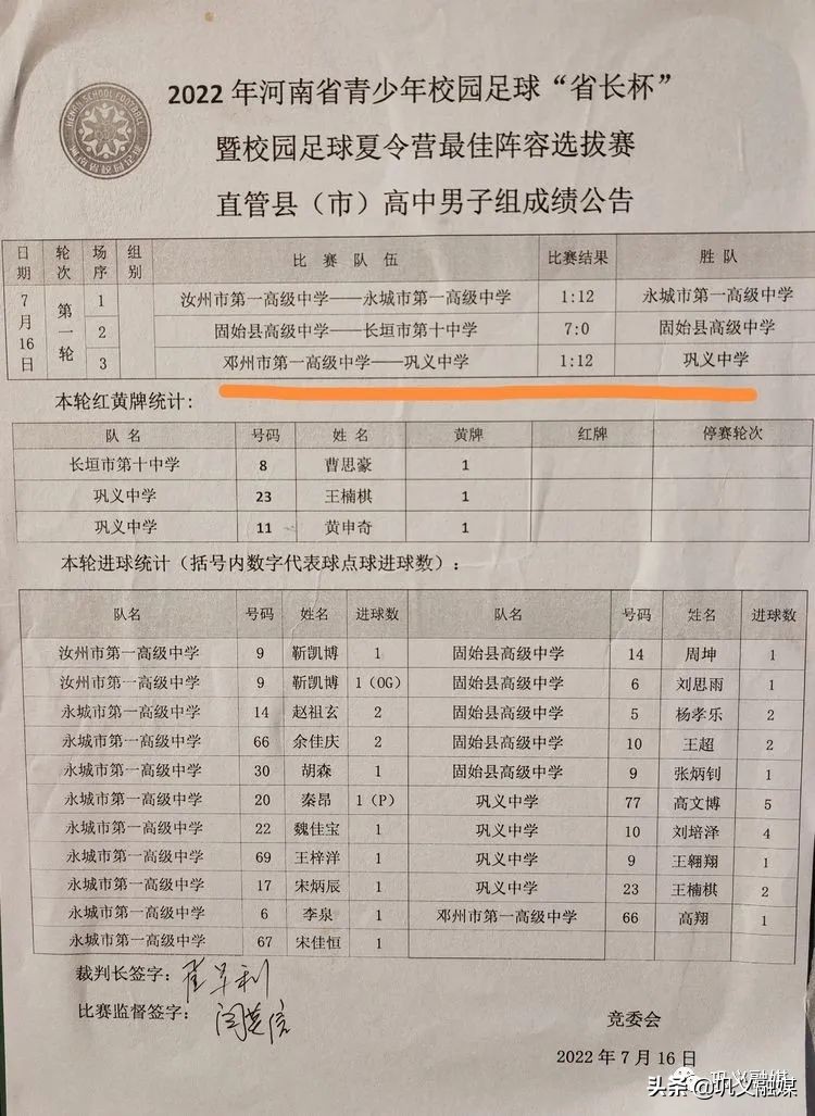 河南省十佳足球少年,河南足球小将第一名