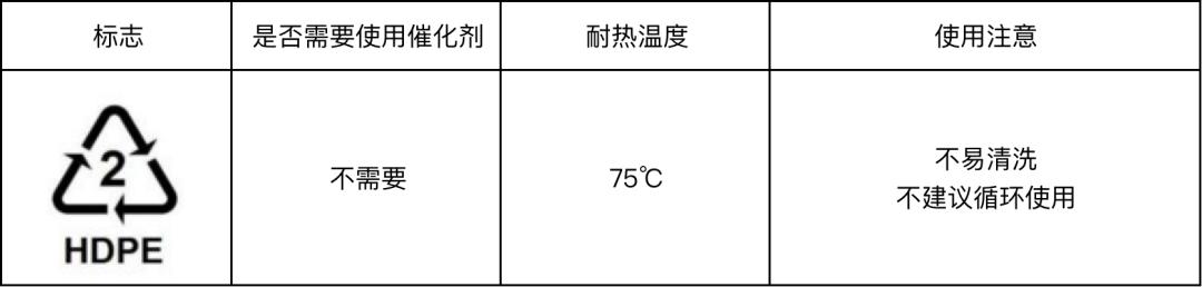 塑料瓶有危险吗,塑料瓶危害健康