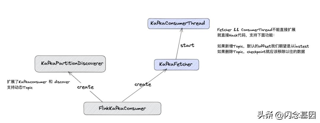 哔哩哔哩高级数据分析,哔哩哔哩每日数据分析