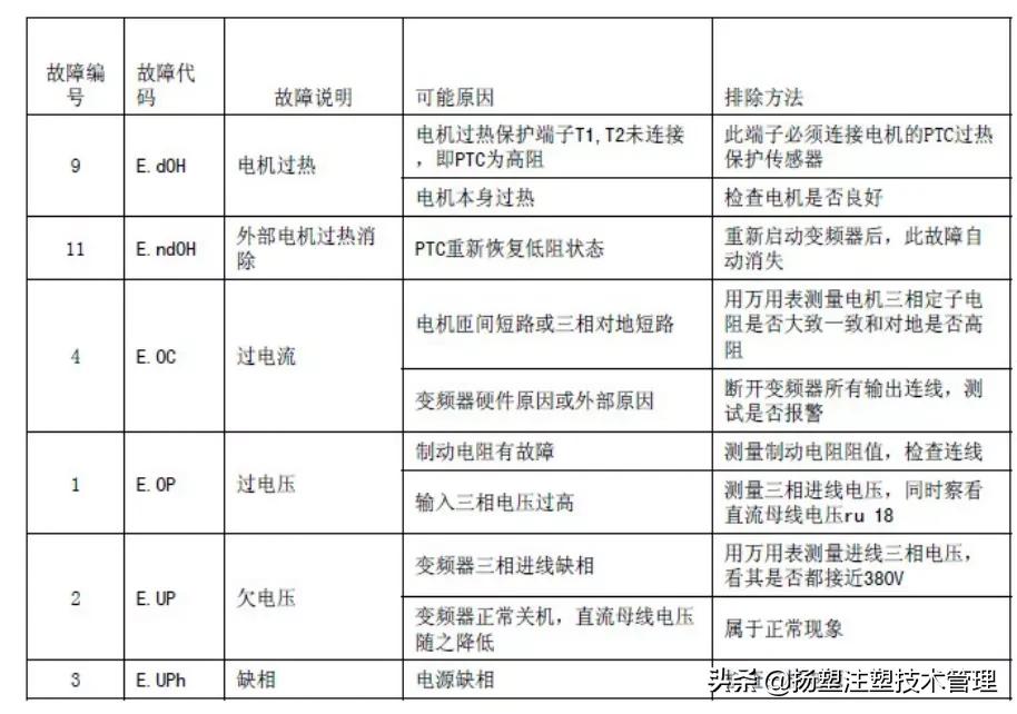 注塑机的保养和维护,注塑机检查与保养重要点