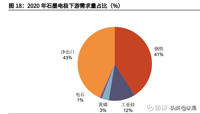 石墨电极行业之方大炭素研究报告：从控能耗到控碳排的显著受益者
