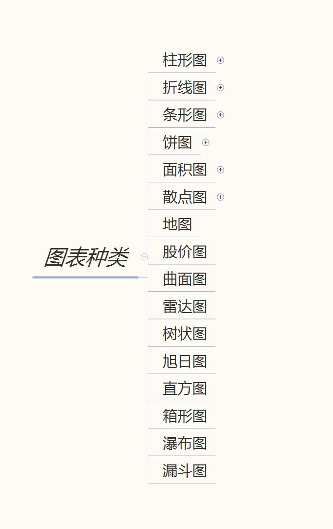 动态excel可视化图表制作教程,用excel进行股票分析及图表可视化