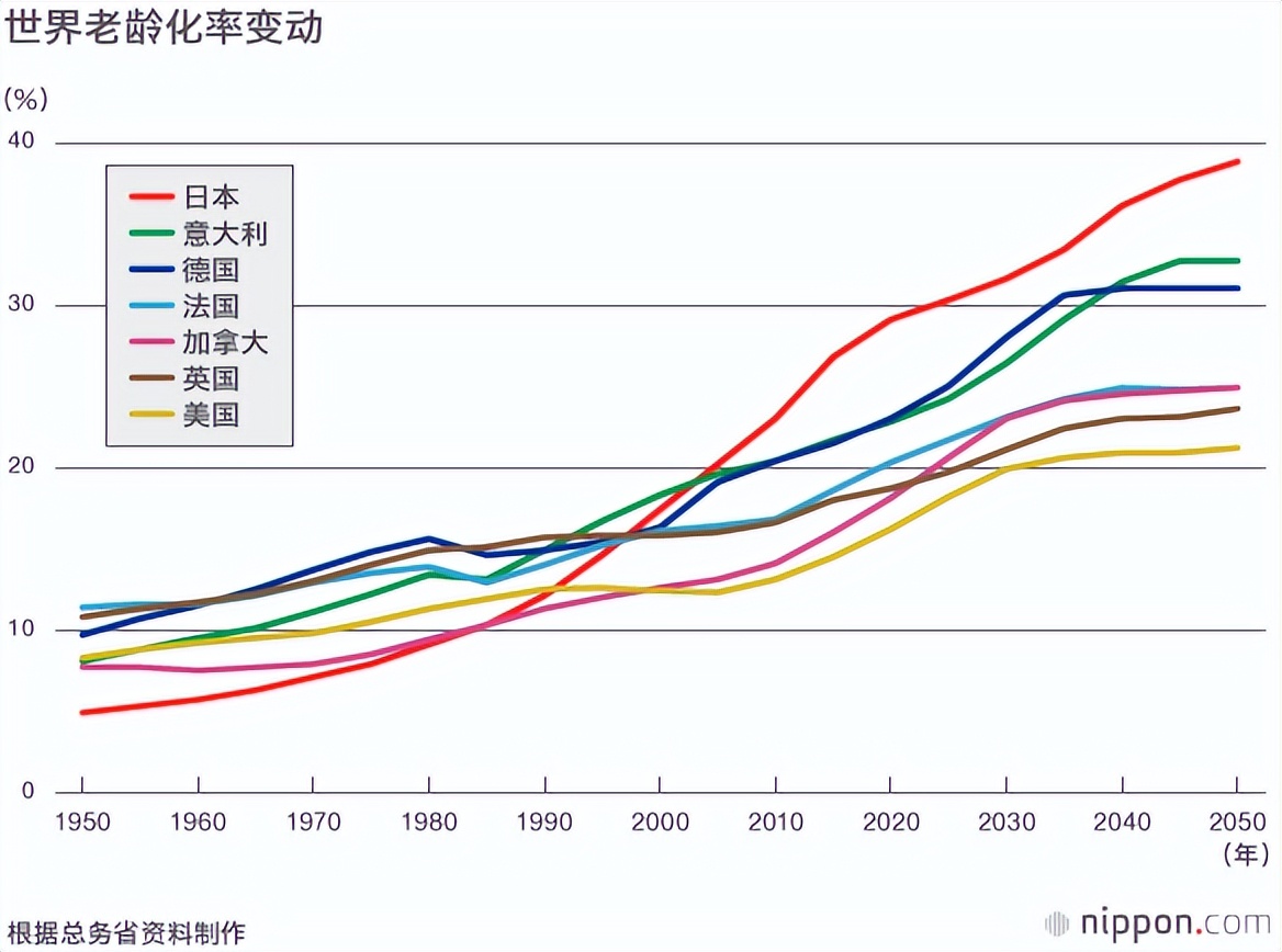 发达国家养老金需要缴纳多少年,各国如何解决养老金不足