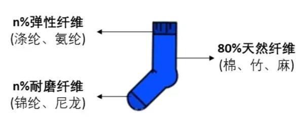 干货知识小技巧,干货知识怎么讲有趣