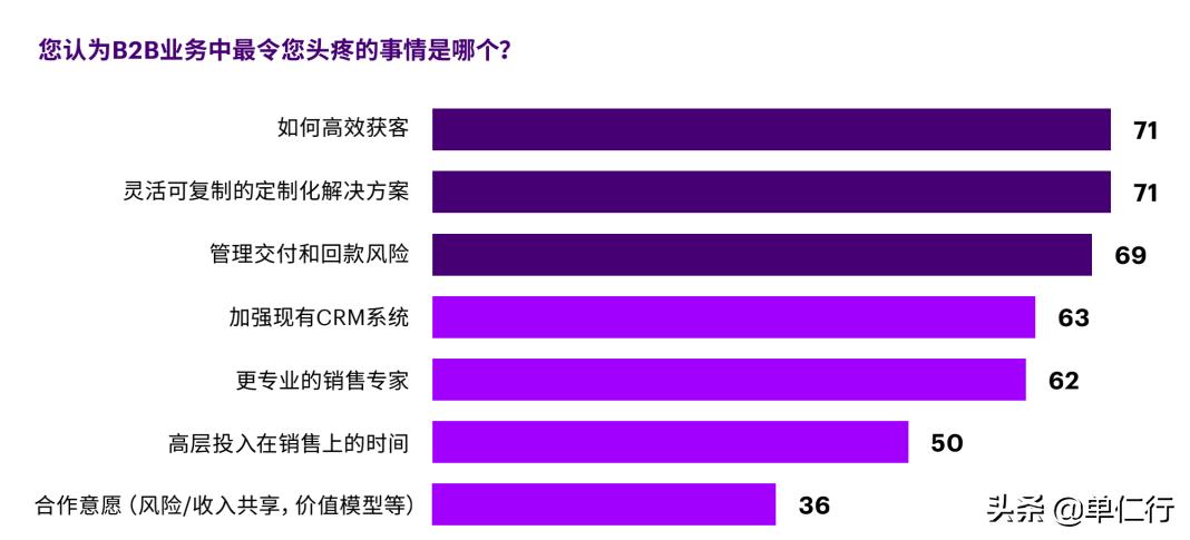 数字化是时代的风口,疫情下传统行业数字化转型案例
