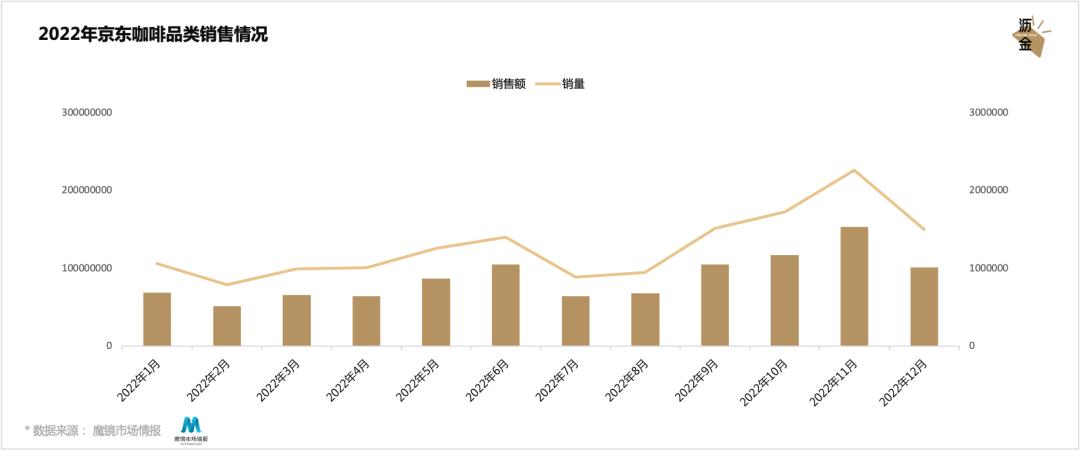 深度解读咖啡行业,速溶咖啡定位及营销思维