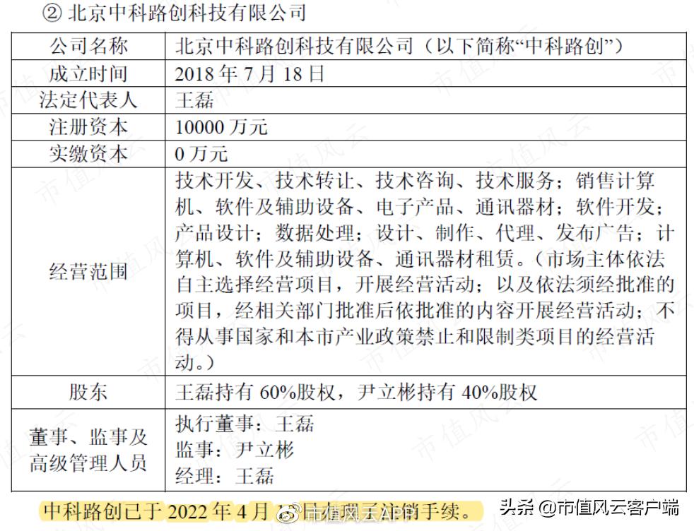泽达易盛或被强制退市,泽达易盛上市