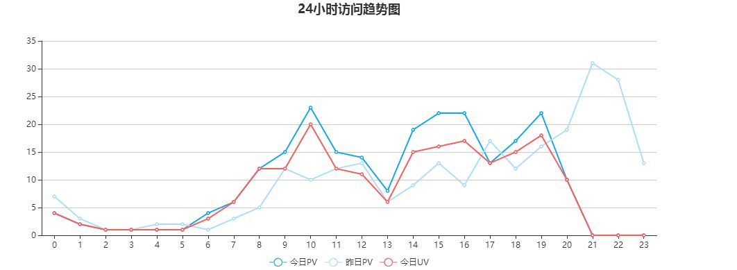 缩我攻略|如何统计短信短链接的点击率