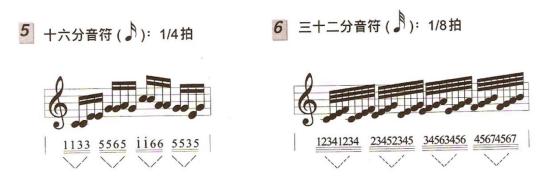 吉他和弦乐理基础知识入门,吉他乐理知识常用节奏型讲解