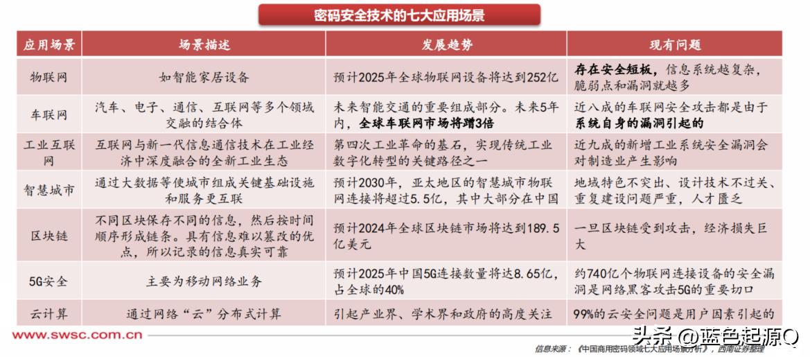 商用密码安全应用评估条例范围,国务院颁布实施商用密码管理条例