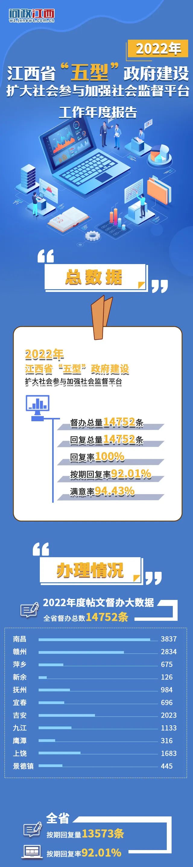 急难愁盼的民生大事,遇到烦心棘手的事该怎么办