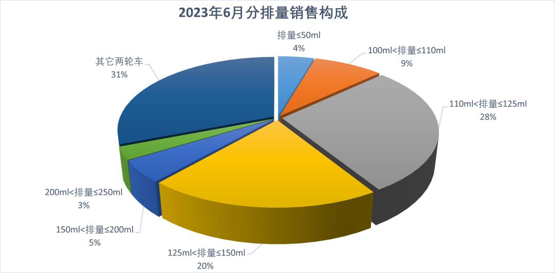 2023年1-9月中国摩托车出口情况,中国摩托车出口增长原因