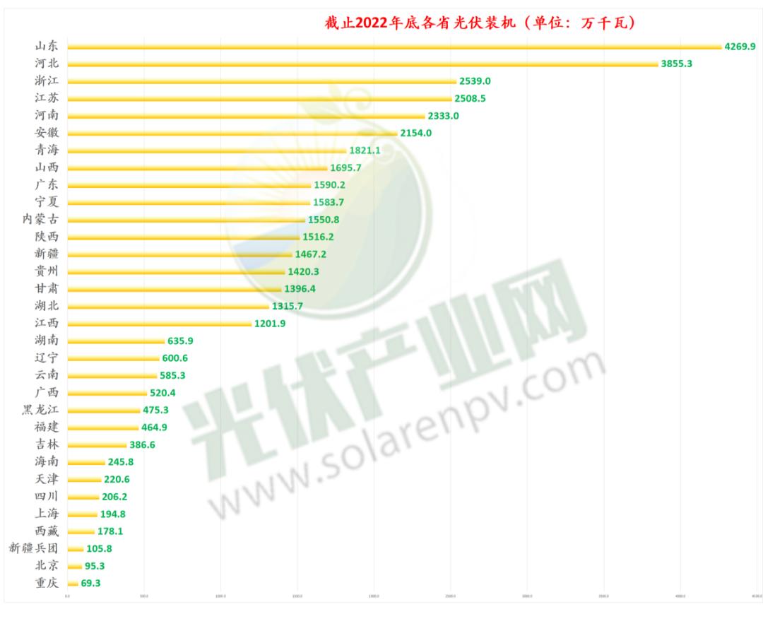 浙江分布式光伏发展论坛,分布式光伏创新与发展峰会