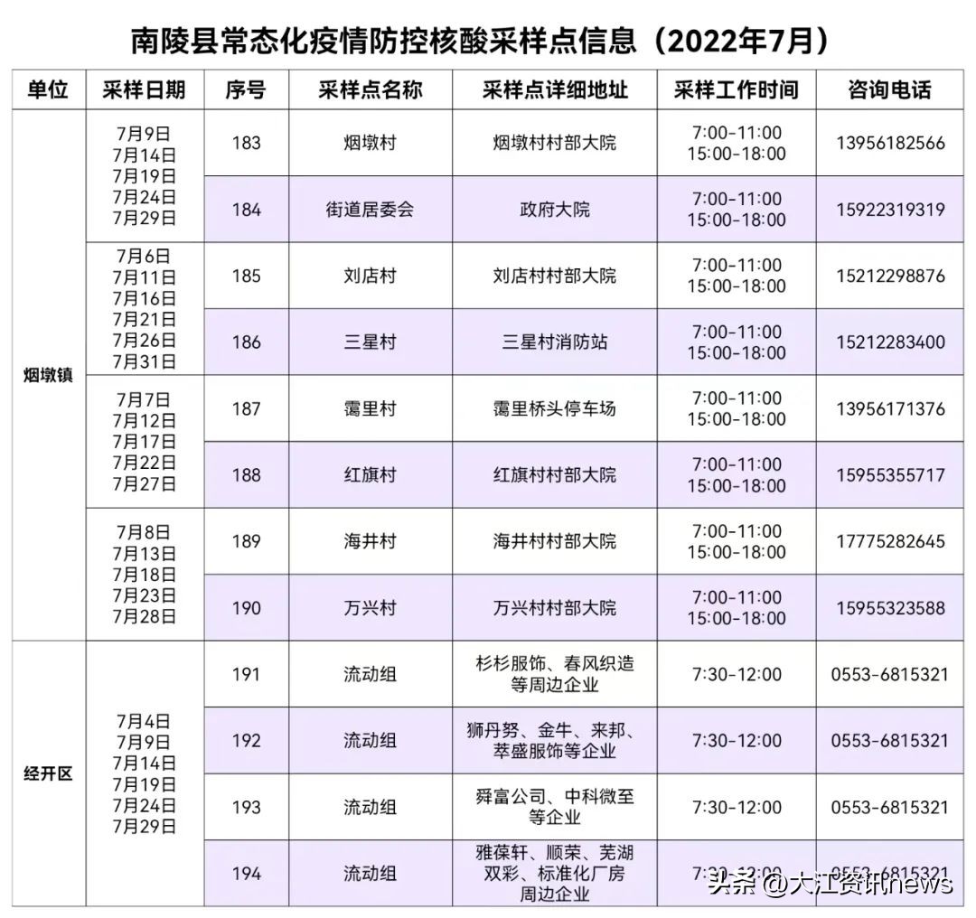 芜湖核酸检测采集点,芜湖核酸报告最快的地方