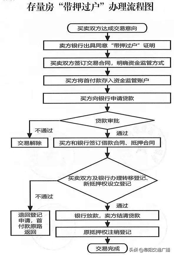 阜阳房产最新政策,阜阳商品房新政策