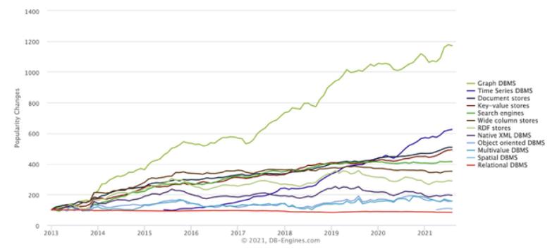 图数据库系统开源,开源图形数据库有哪些