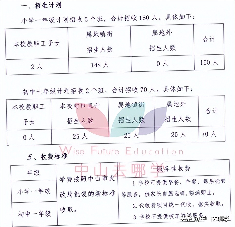 中山市民办学校学费涨价,2023年中山私立学校学费
