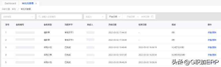卖家要注意哪些问题,卖家注意事项