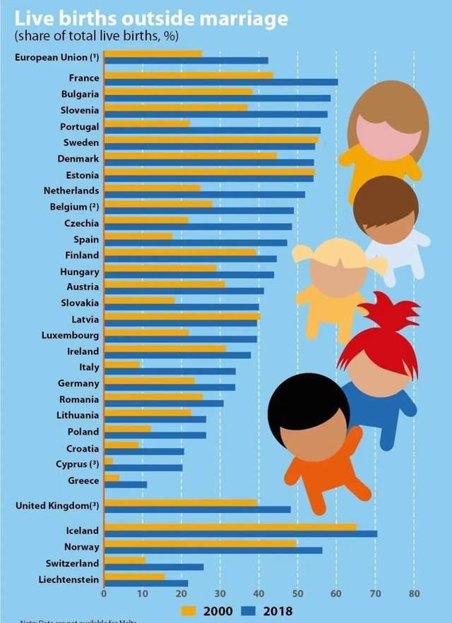 关于不结婚也可以生孩子的话术,关于不结婚不生孩子