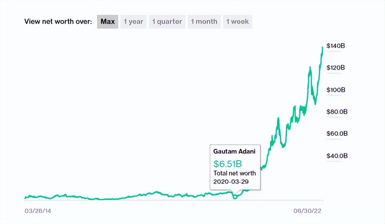 2022最暴利的“印钞机”曝光！全球最牛“煤老板”赚疯了