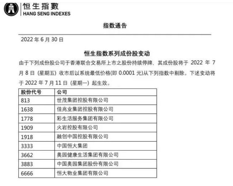 恒生指数剔除6家房企的股民,被剔除的48家上市公司
