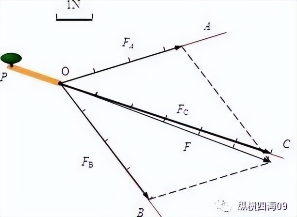光的折射规律及发现历程,探究光的折射规律讲解