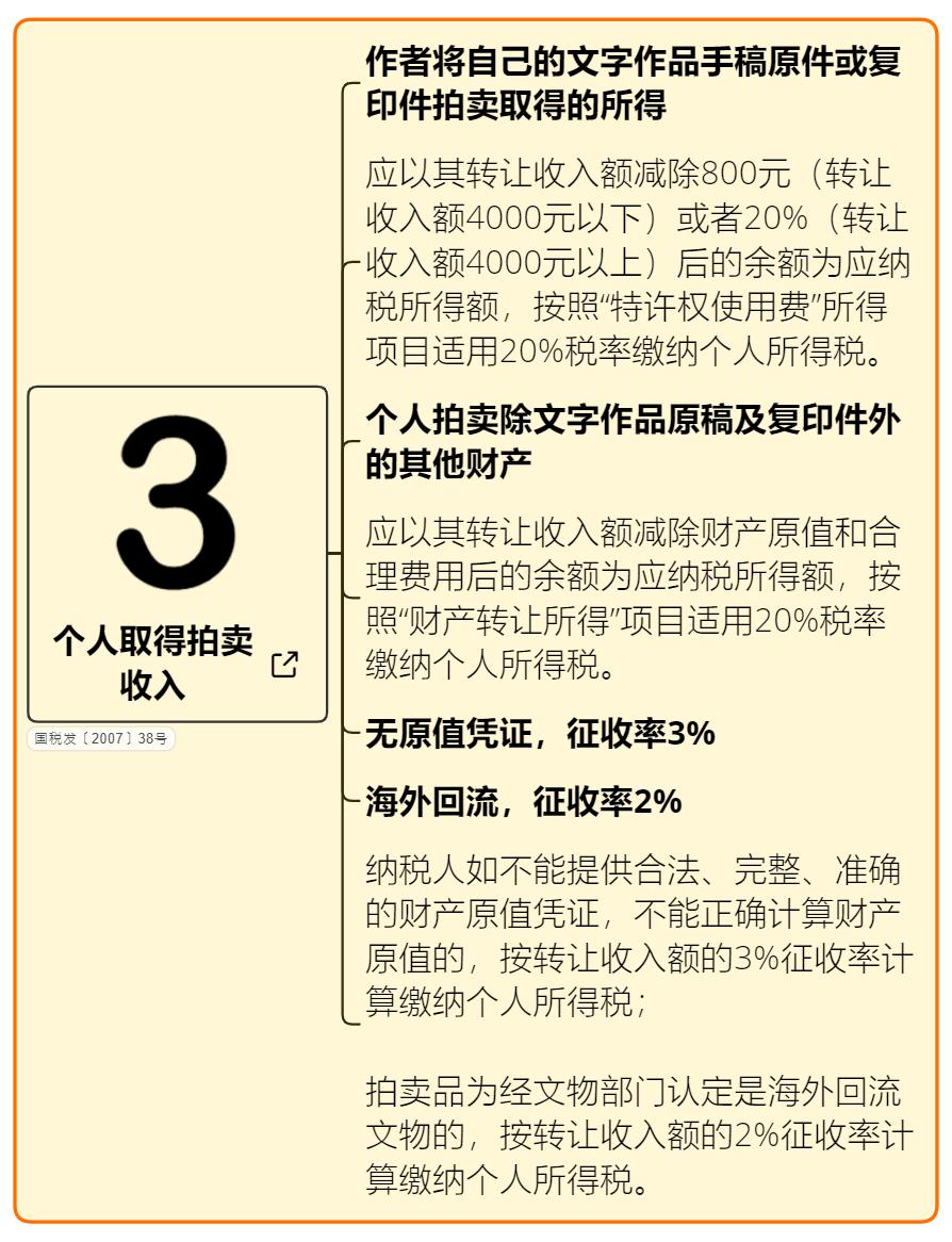 最新最全个人所得税税率表,经营所得个人所得税