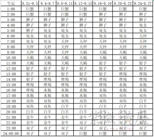 上升星座查询对照表十一月,月亮星座查询对照表