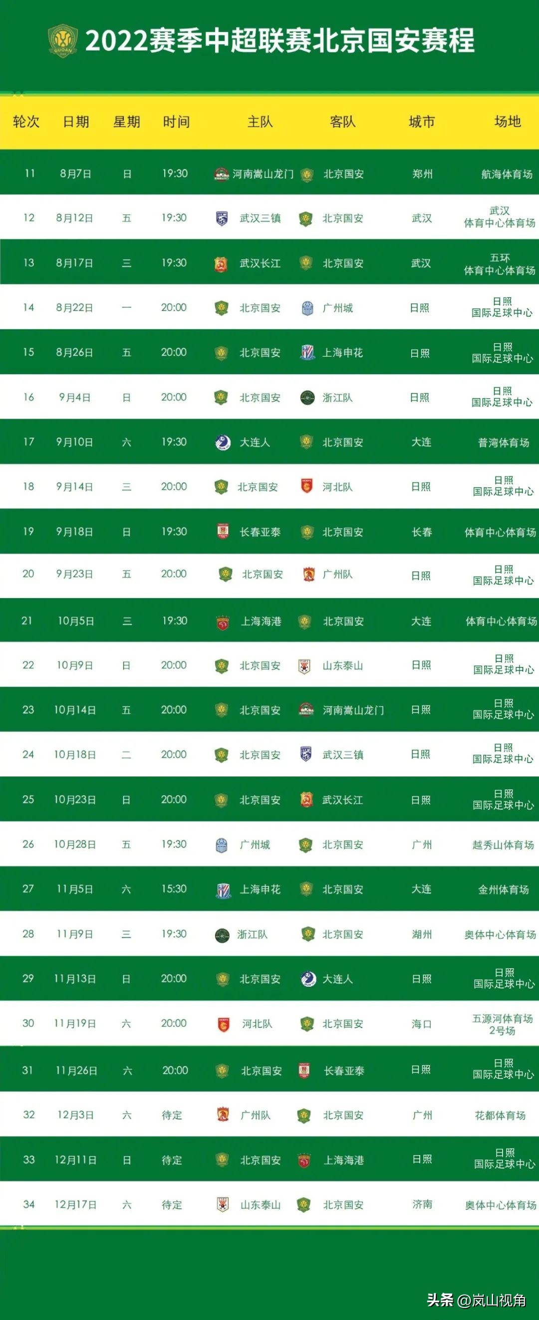 日照中超赛区最新进展,中超三大赛区日照