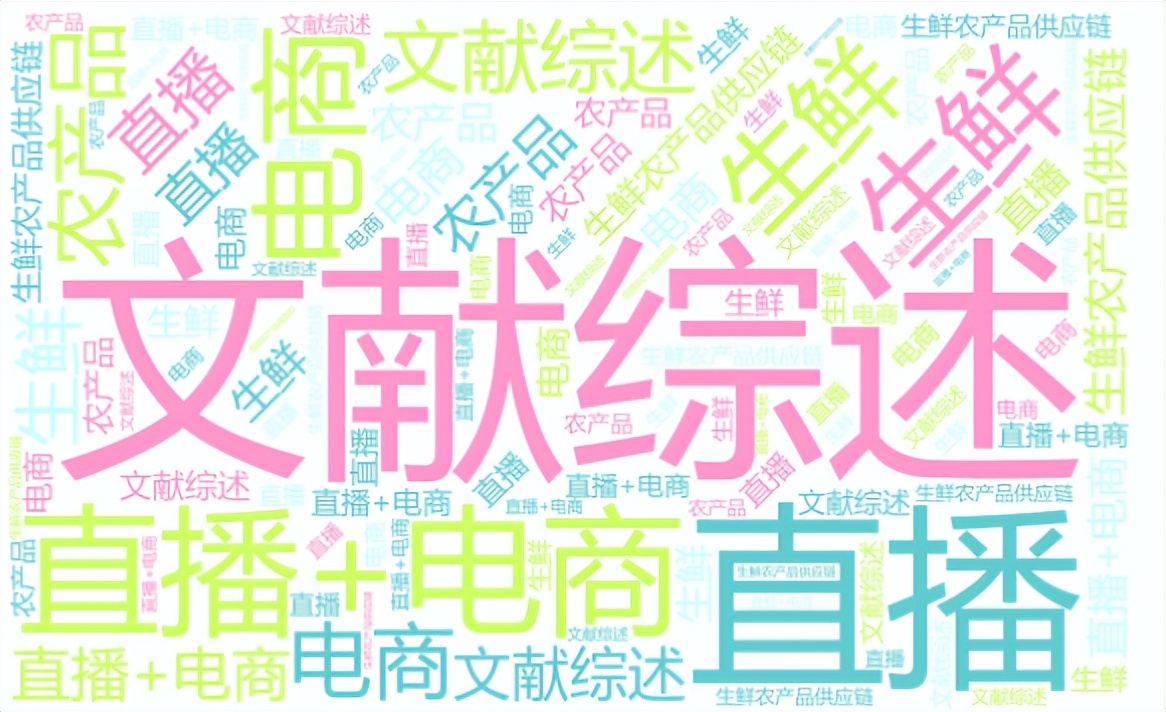 《考虑消费者行为的直播电商生鲜供应链决策研究》文献综述