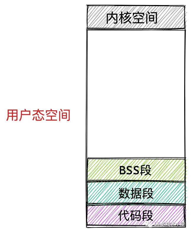 深入理解linux虚拟内存管理系统,linux系统内存管理使用方法