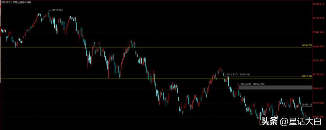 2022年终总结书单,2022金融形势分析