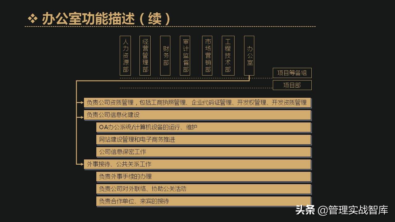 企业定岗定编管理岗,企业各部门人员如何定岗定编