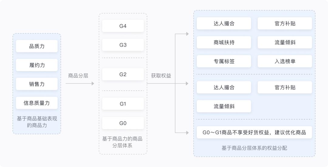 抖音小店怎么快速提升流量,抖音小店怎么运营可以提升流量