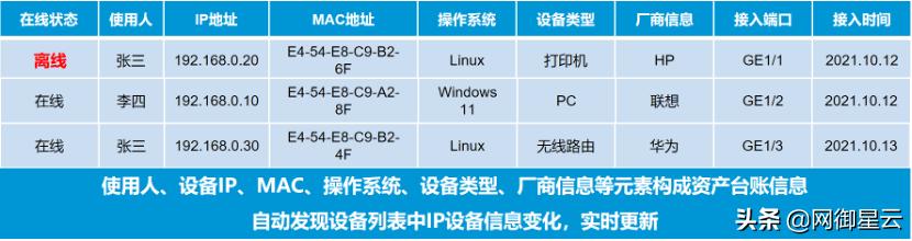 网御星云公司怎么样,网御星云