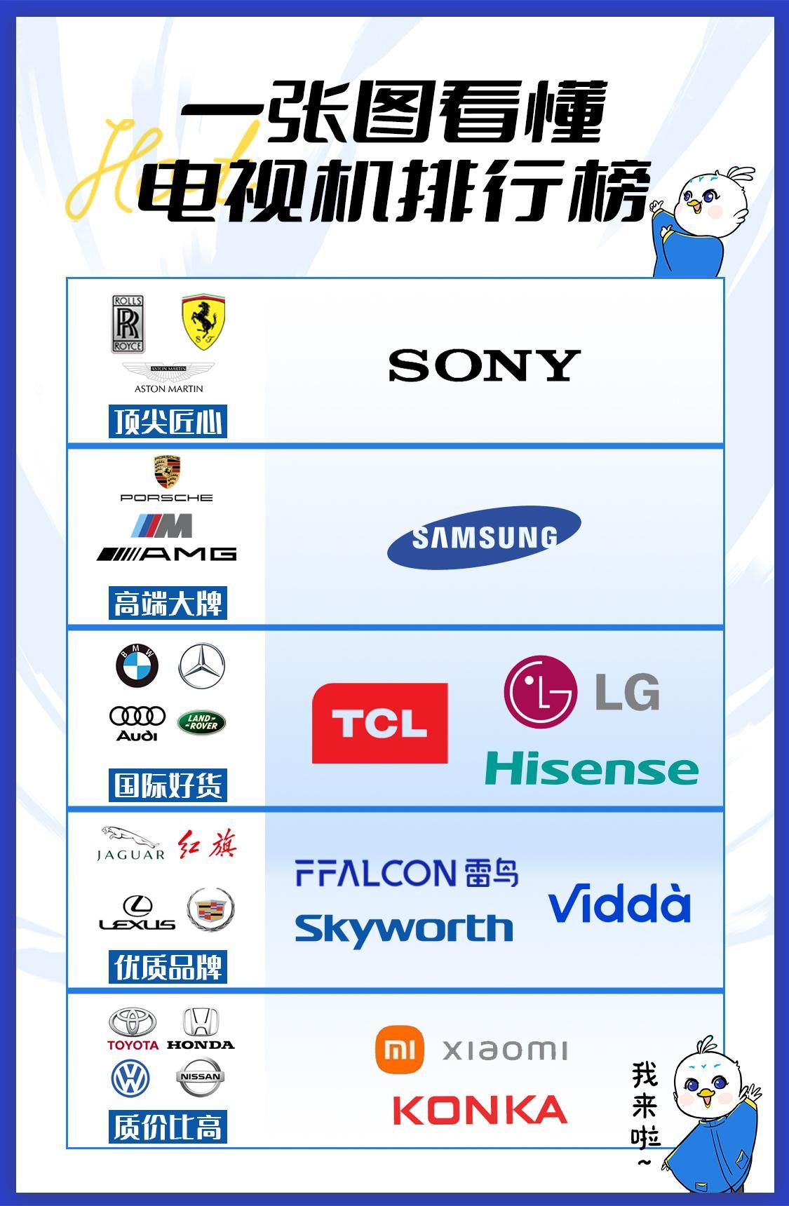 中国品牌电视第一梯队,电视品牌一二线