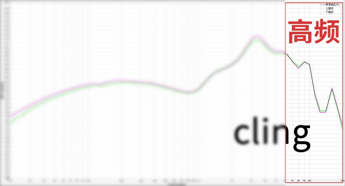 抛开所有因素，从声音分析市面上热门的200元有线耳机到底怎么样?
