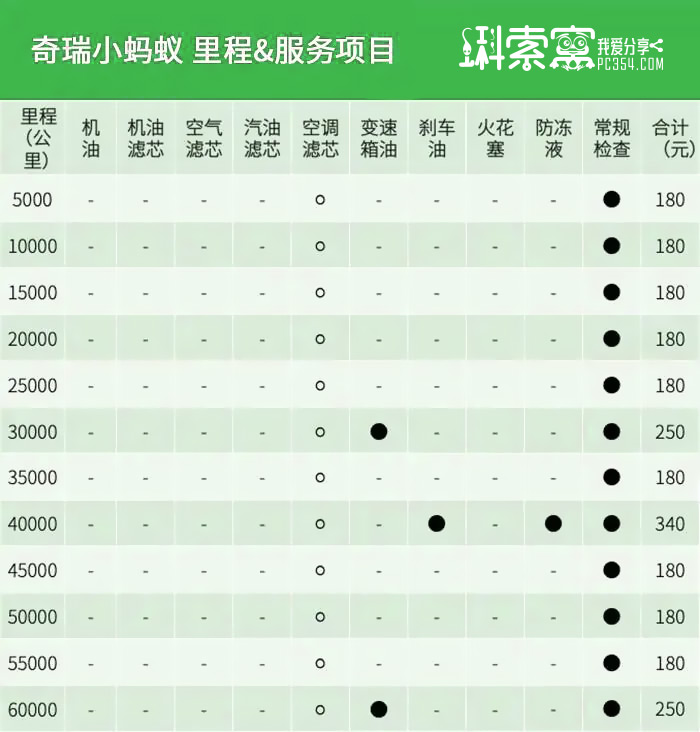 奇瑞小蚂蚁eq12019版,奇瑞小蚂蚁eq1时间调整