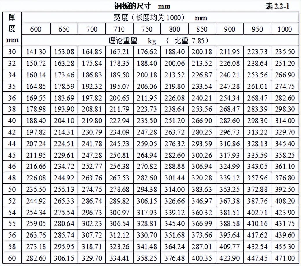 机电安装工程材料进场如何验收,建筑电气工程施工质量验收讲解