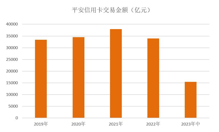 平安信用卡总欠款49000,平安信用卡中心资产规模