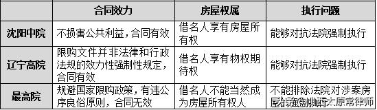 借名买房协议书怎么才有法律效力,借名买房合同无效后怎么起诉赔偿